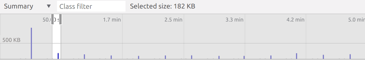 After all optimizations the profiler shows chunks of 184 KB being allocated over time