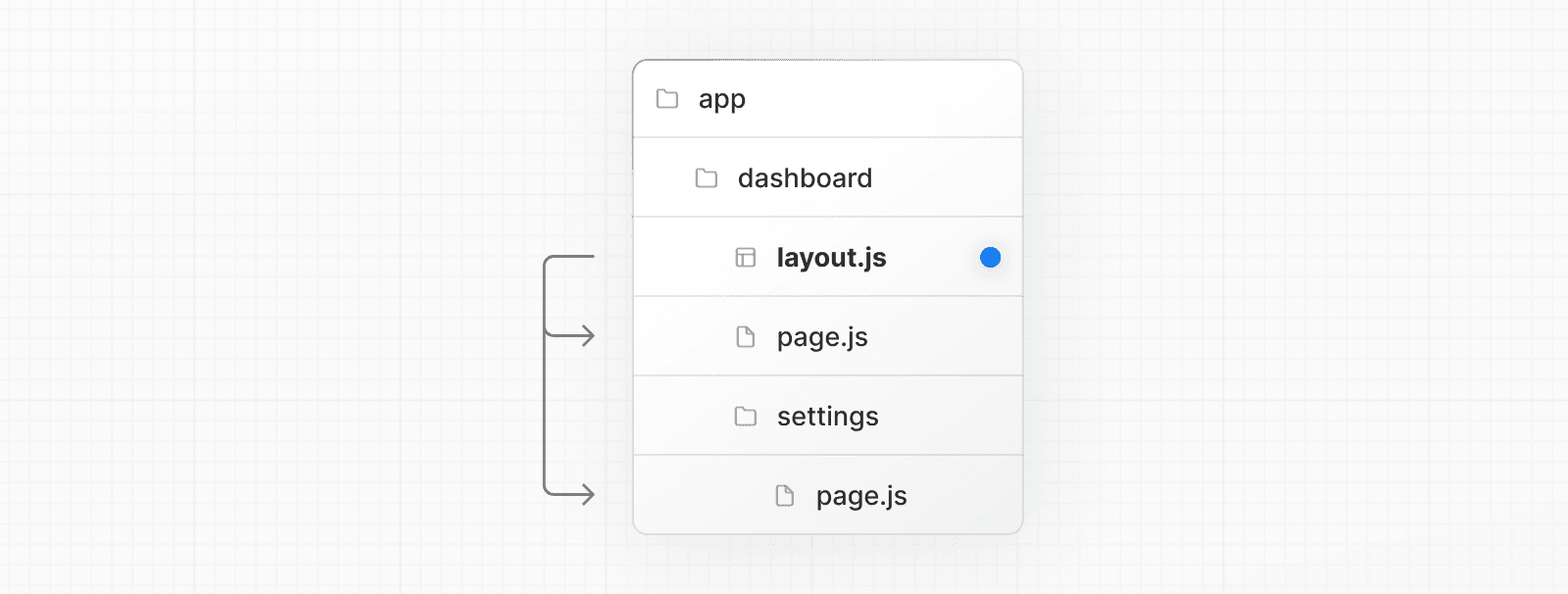 layout.js special file