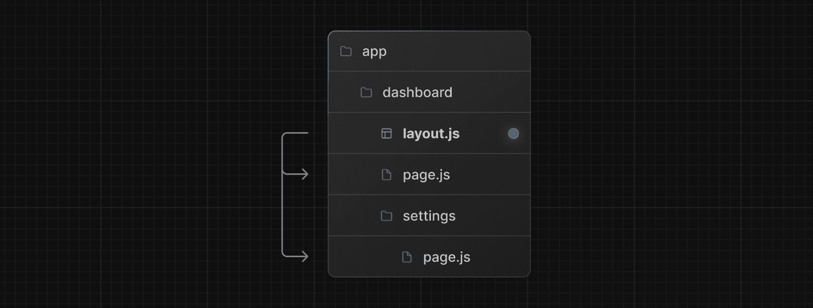 layout.js special file