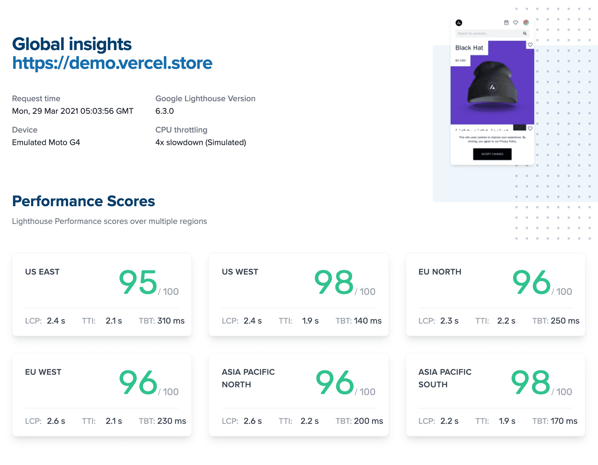Lighthouse metrics for Next.js Commerce around the globe.