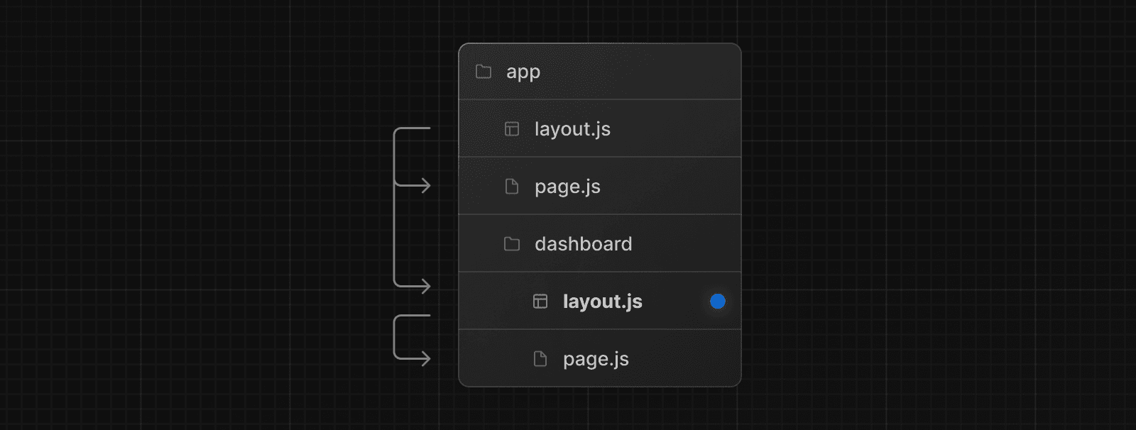 Nested Layout