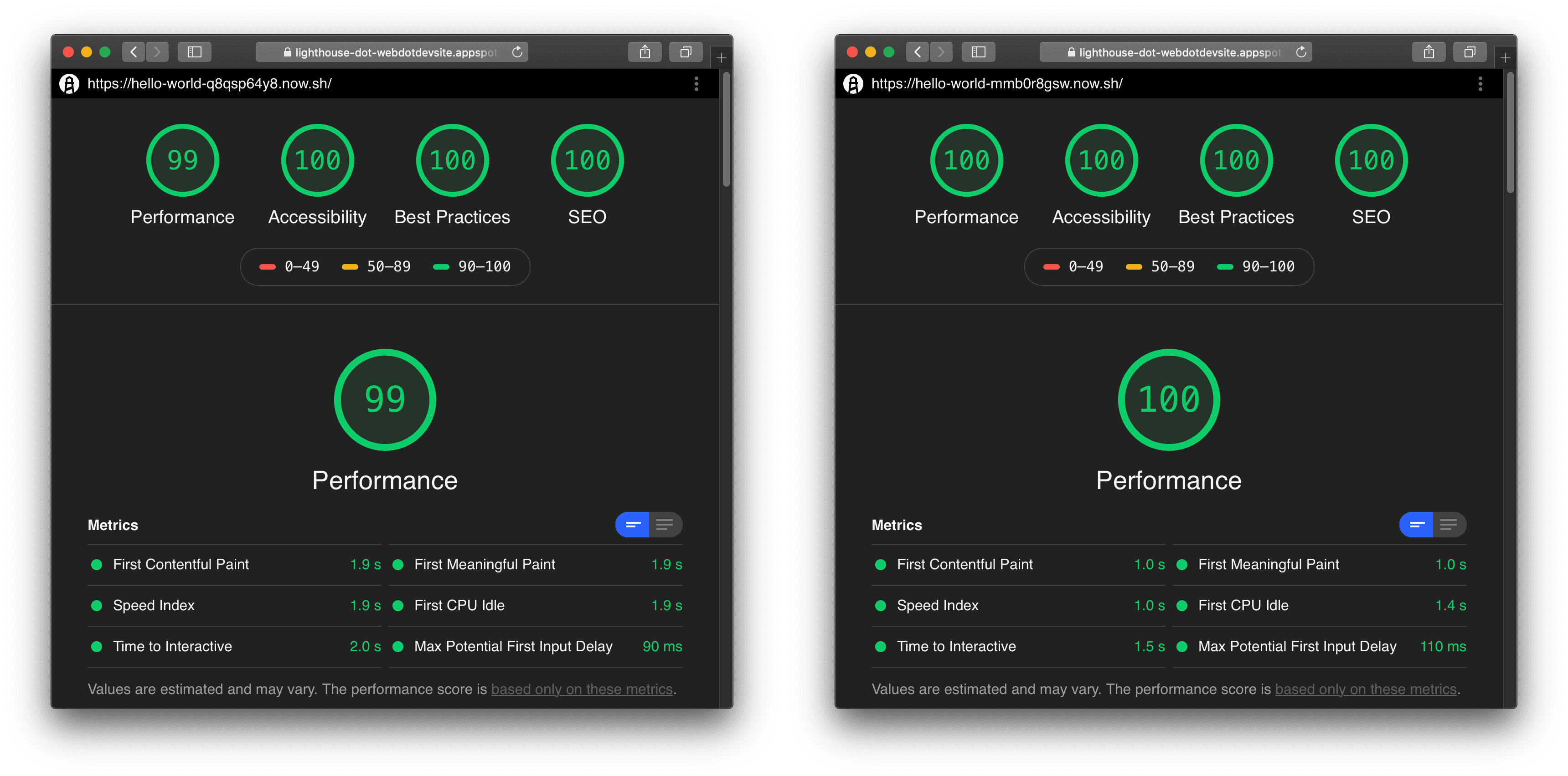 FCP/TTI Before and After Optimizations