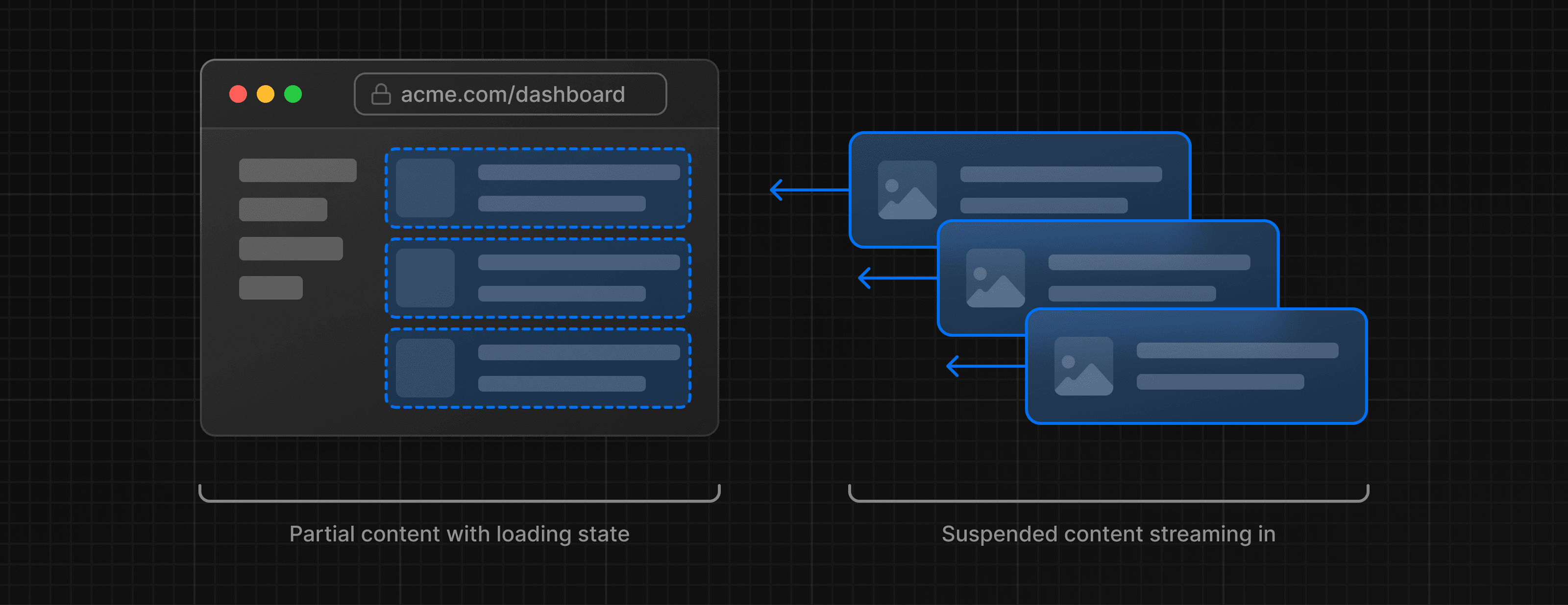 Diagram showing time with sequential data fetching and parallel data fetching