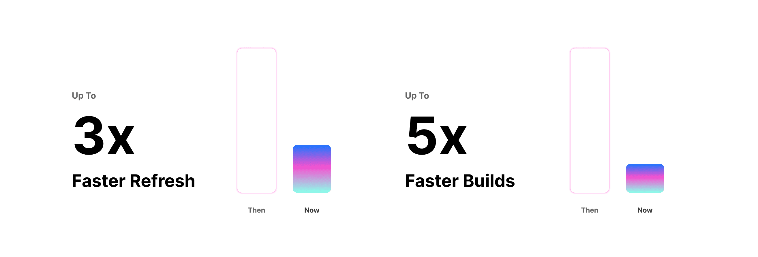 Results from using the new Rust compiler with large Next.js codebases.